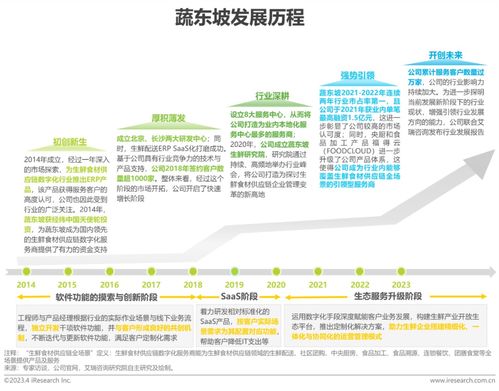 艾瑞 2023年中国生鲜食材供应链行业洞察