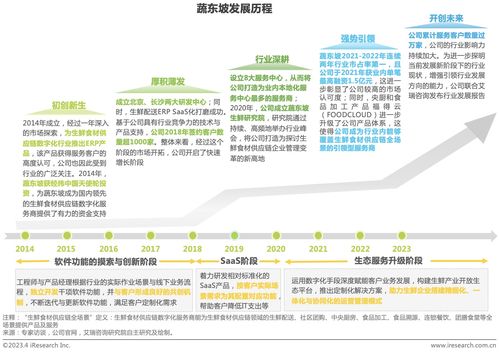 艾瑞 2023年中国生鲜食材供应链行业洞察