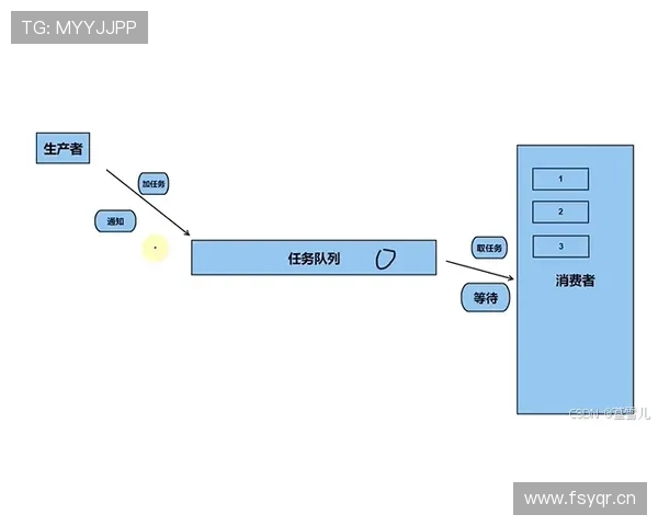 G组出线条件详解